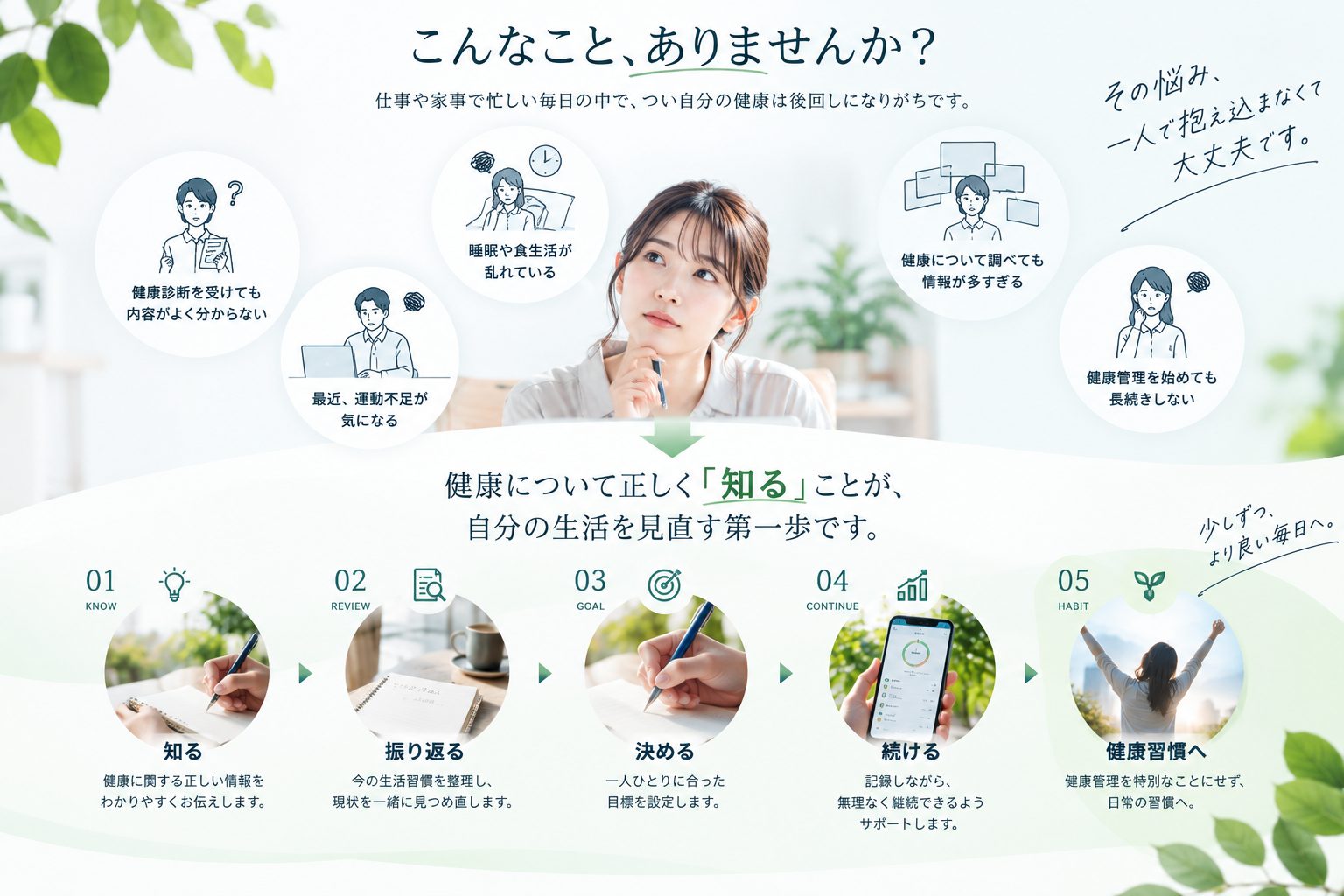 健康診断の内容が分からない、運動不足、睡眠の乱れなど、日々の悩みとその解決の流れを表したイラスト