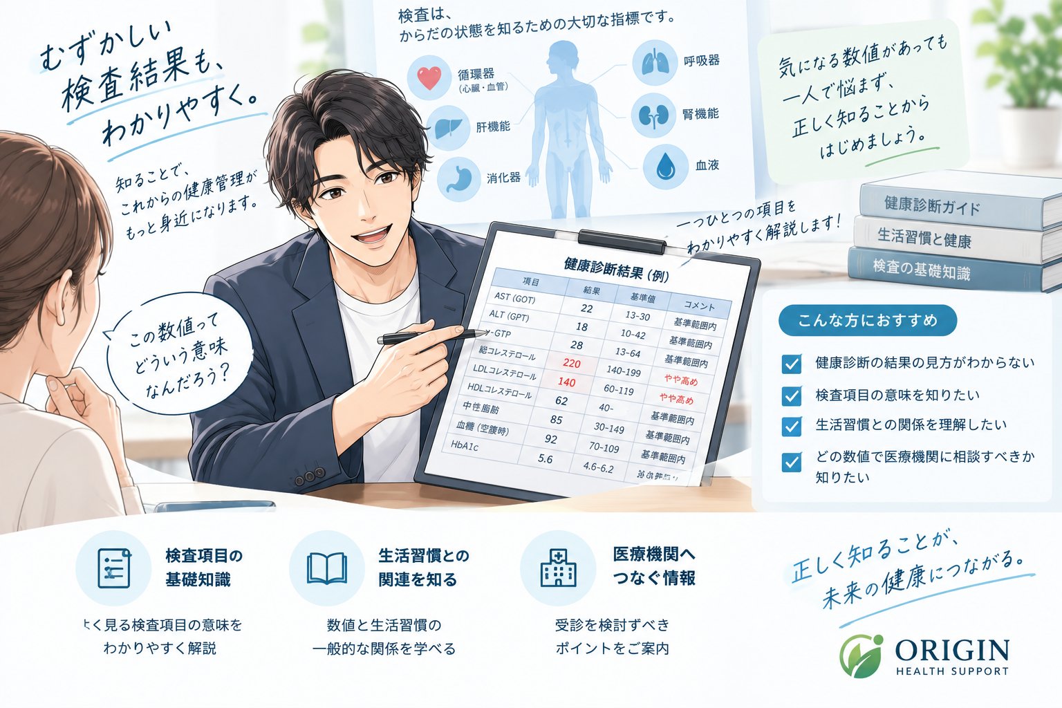 健康診断結果の項目を一つひとつわかりやすく解説する様子を表したイラスト