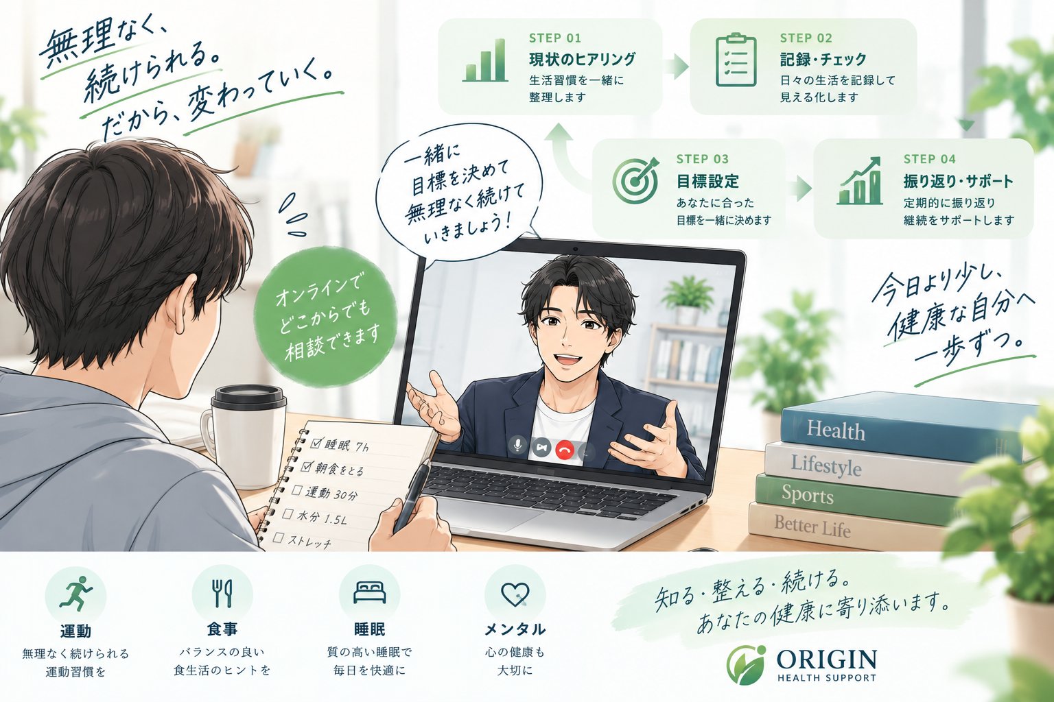 オンラインでのヒアリングから記録、目標設定、振り返りまでの流れを紹介するイラスト
